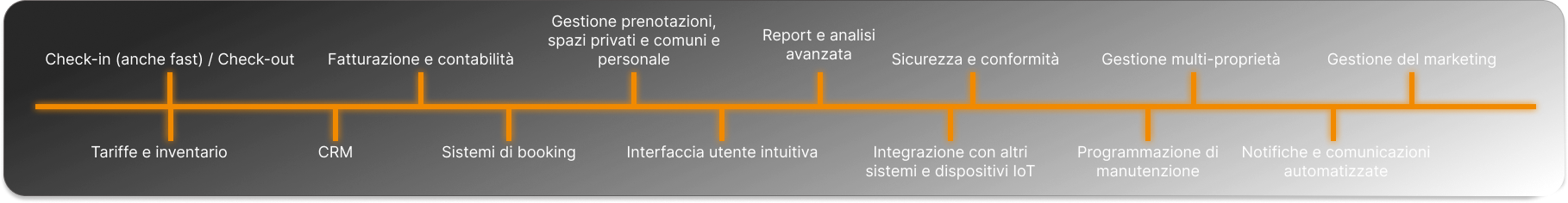 tecnologie hospitality