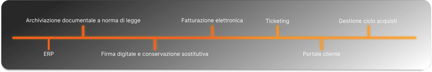 tecnologia-industry copy