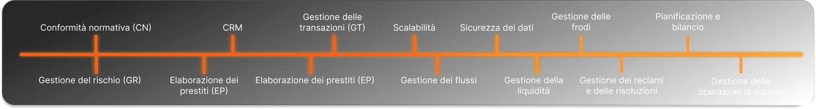 tecnologie-finanza copy