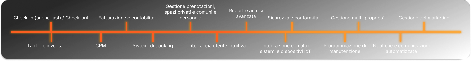 tecnologie-hospitality copy